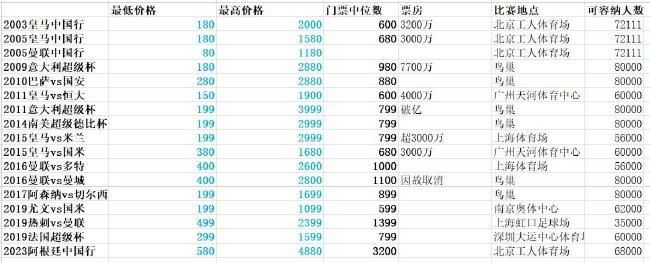 曼城1-0领先水晶宫。